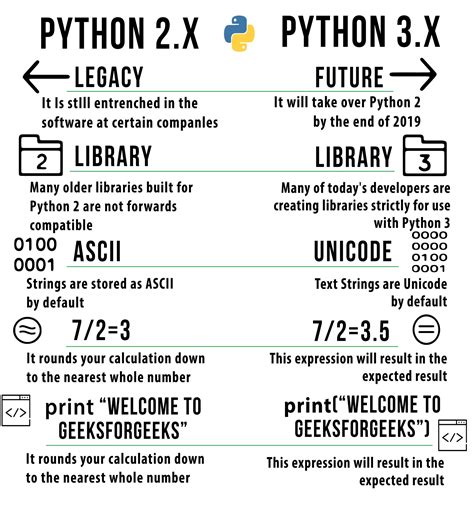 Python vs Sequel What are the differences? - StackShare