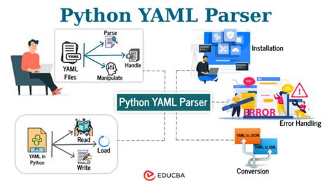Python yaml parser. yaml Roundtrip YAML parser/emitter (Python 3 module)...