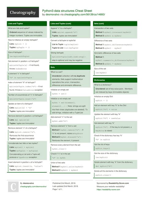 Python3 data structures Cheat Sheet by desmovalvo Download free from
