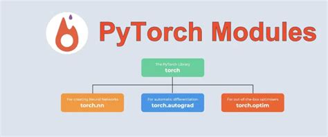 Pytorch assign weights.  Modules can also contain other Modules, allowing them to ...