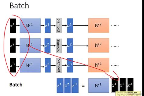 Pytorch batch dot product. 0 and later also provides F.  Sequence Length and Batch Size Tuni...