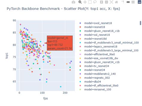 Pytorch benchmark model. py offers the simplest wrapper around the infrastructu...