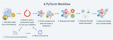 Pytorch circshift.  Elements that are shifted beyond the last position are re-introduced at the...