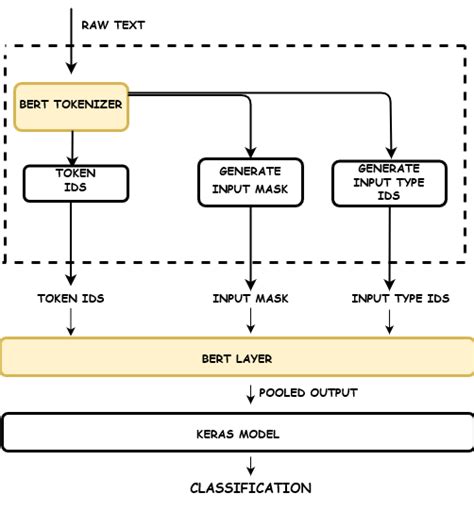 Pytorch crf example.  Thanks! Model description bert-base-NER is a fine-tune...