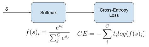 Pytorch cross entropy loss softmax.  One of the most popular loss functions for multi-c...