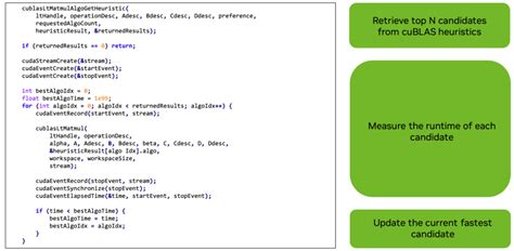 Pytorch cublas. g.  AutoKernel applies the same philosophy to GPU kerne...