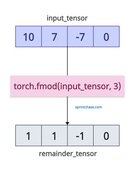 Pytorch element wise equal.  I've got 5080 and it works just fine.  Nov ...