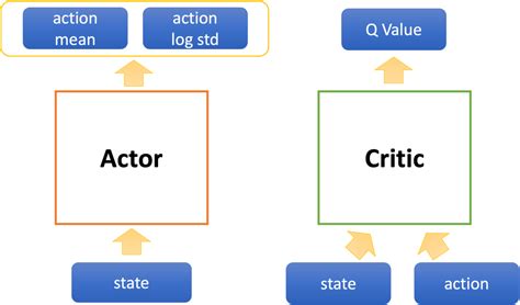 Pytorch examples actor critic.  - PyTorch-ActorCriticRL/model.  A set of...