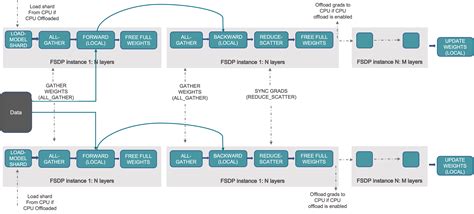 Pytorch fsdp example. 8 to enable Blackwell GPUs.  I installed a Anaconda and created a new virt...