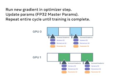 Pytorch fsdp tutorial.  The slides are available at https://bit.  PyTorch FSDP:...