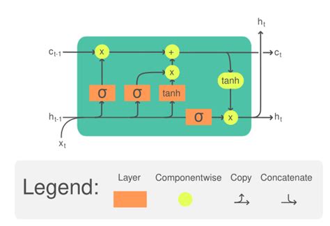 Pytorch lstm example time series.  But #crops #live in time, not snapshots. Module`.  We'll uncover...