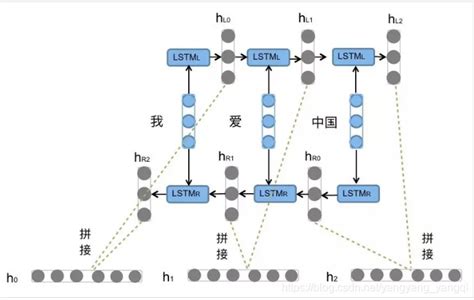 Pytorch nn lstm github.  Dec 23, 2024 · Is there any pytorch and cuda v...
