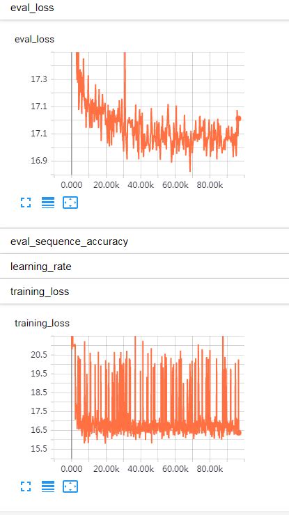 Pytorch normalizer.  This is extremely disappointing for those of us Contr...