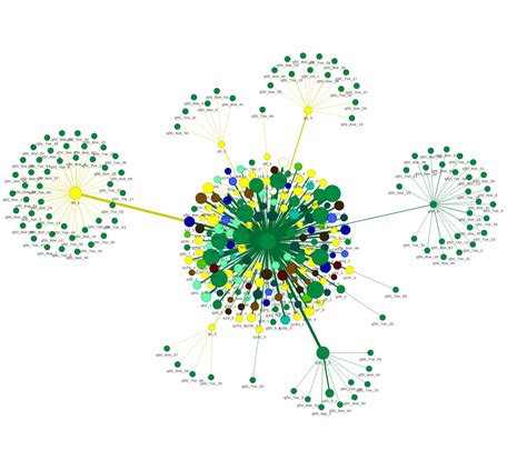 Pyvis graph visualization.  Producing Dynamic Graphs with PyVis # PyVis is a powerful Python libr...