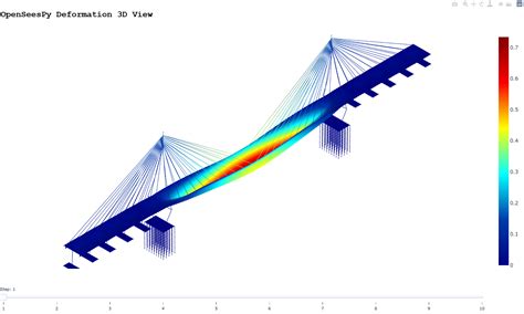 Pyvista gpu.  Deformation animation Mode shape plotting Stress/strain visualization Surf...