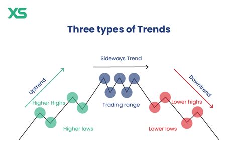 Pz trendlines. 09.  Traditionally, traders manually draw trendlines to identify patterns ...