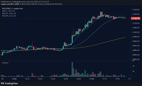 Q&A: Common Questions About AMD and Crypto