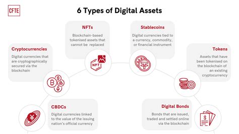 Q&A: Common Questions About CFTC Oversight of Digital Assets