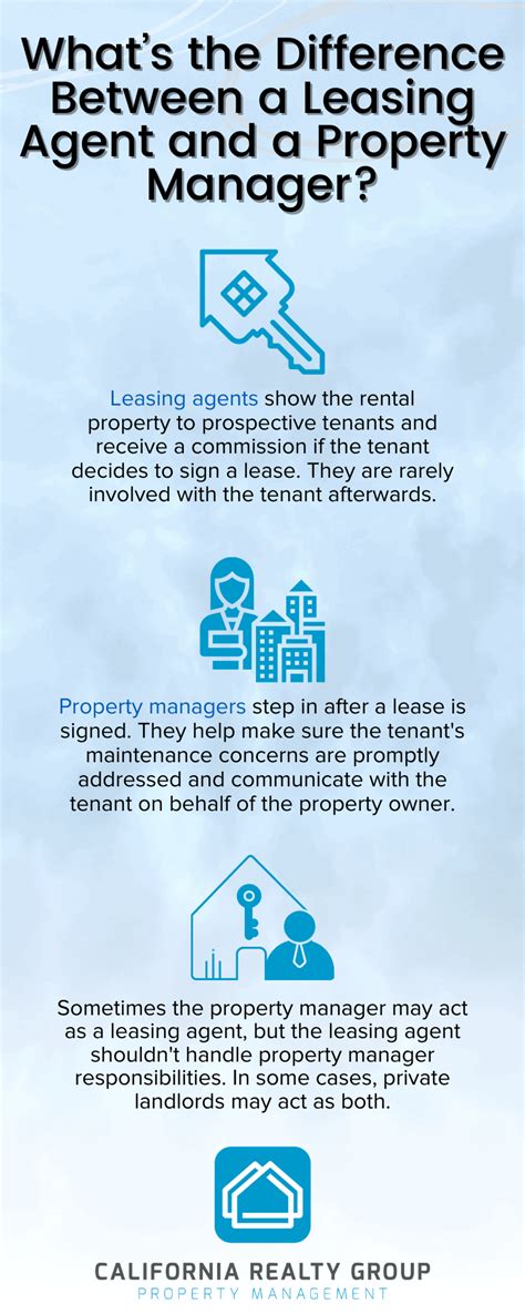 Q: What Is the Difference Between an Apartment Leasing Agent an ...