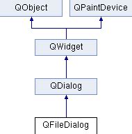 Q dialog. QFileDialog ¶ class QFileDialog ¶ Provides a dialog that allows users t...