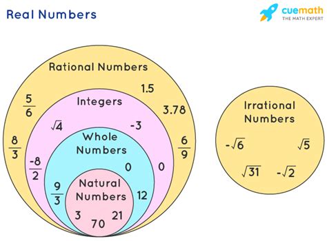 No, rational and irrational numbers are not the same. All the numbers are represented in the form of p/q where p and q are integers and q does not equal to 0 is a rational number. Examples of rational numbers are 1/2, -3/4, 0.3, or 3/10. Whereas, we cannot express irrational numbers such as √2, ∛3, etc in the form of p/q. . 