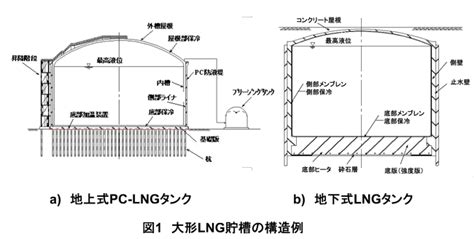 Q-09-04-03 - LNG貯槽に使われる9％Ni鋼，ステンレス …