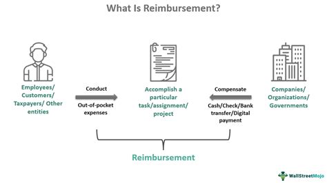 Q-U24. Can BIL funds be used to reimburse costs previously incurred …