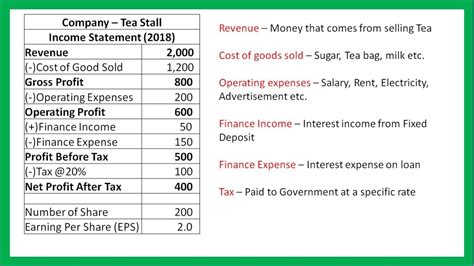 Q8E. (Income Statement, EPS) Presente... [FREE SOLUTION]