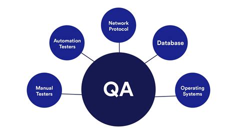 QA & Testing – Blueskytech. 