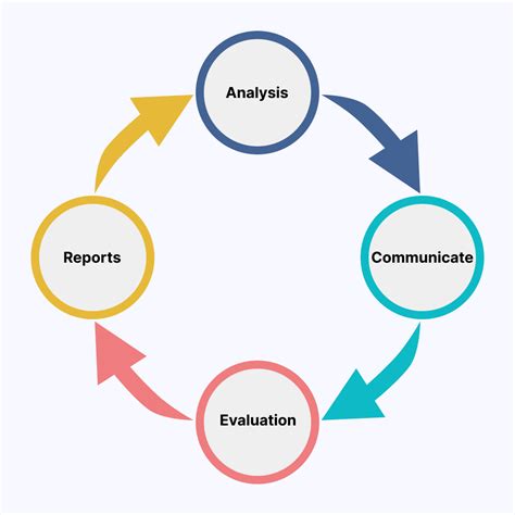 QA Metrics - TestRail - coolestguyplanet.net