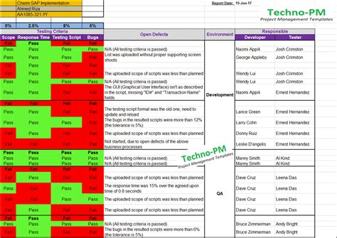 QA Status Report Template Excel Project Management Templates