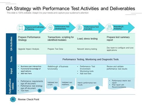 QA Strategy PowerPoint and Google Slides Template PPT Slides