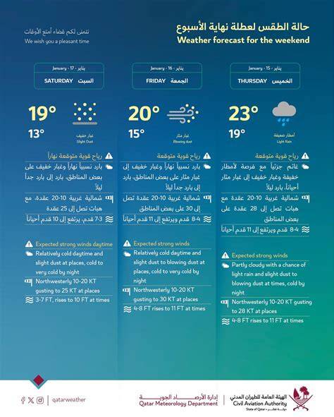 Qatar Meteorology Department - raincitystudios.com