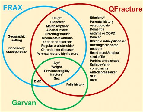 QFracture