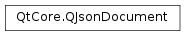 QJsonDocument Class Qt Core Felgo Documentation