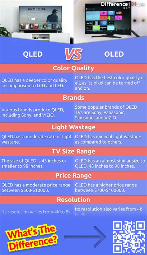 QLED vs OLED
