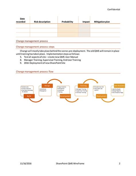 QMS SharePoint Wireframe - download and edit for you use