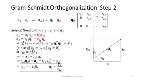 QR Decomposition with Gram-Schmidt - UCLA Mathematics - wintechmobiles.com