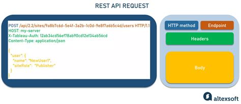 QR code best approach for POST request from REST API