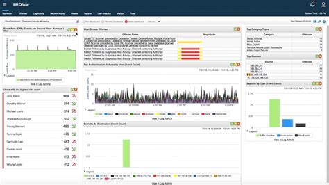 QRadar How to check QRadar Security Bulletin information
