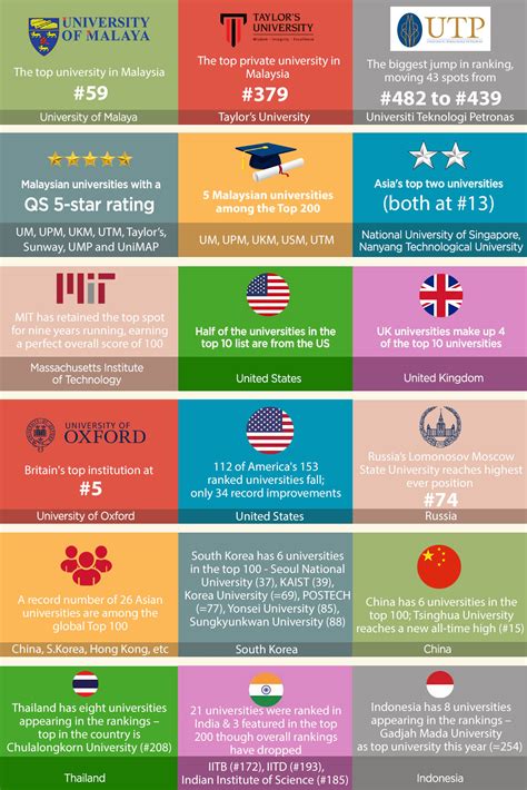 QS World University Rankings: the university ... - University of Bologna - wintechmobiles.com