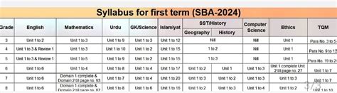 QSBA2024 Trainingsunterlagen