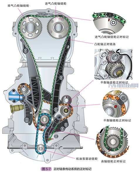 QSX15发动机正时室各齿轮的正确安装方法？