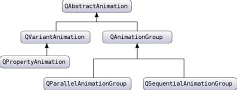 QStringList Class Qt Core Felgo Documentation