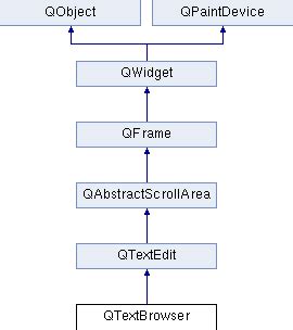 QTextBrowser Class Qt Widgets 6.5.0