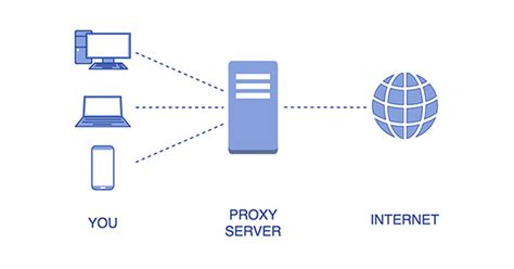 QU EST CE QU UN SERVEUR PROXY : #1 SITUS SLOT GACOR RESMI GAMPANG MENANG BANJIR JACKPOT HARI INI