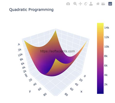 Quadratic programming - wintechmobiles.com