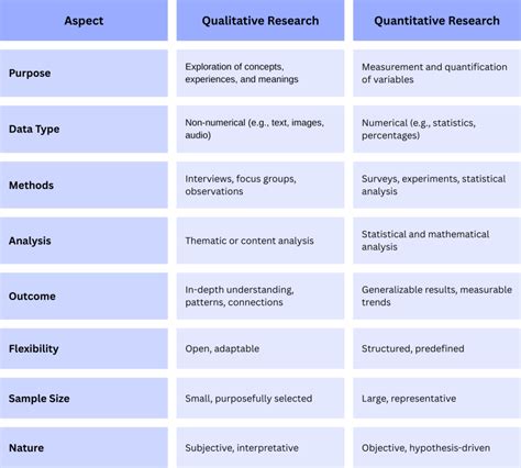 Qualitative Research Methodologies - Research Methodologies - Research ... - wintechmobiles.com