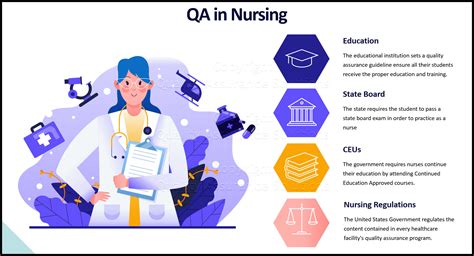 QUALITY ASSURANCE IN NURSING quality assurance