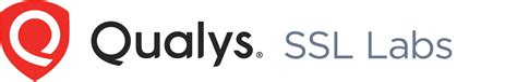 Qualys SSL Labs - coolestguyplanet.net